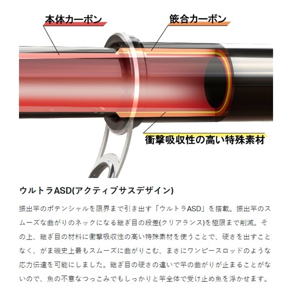 23がま磯 アテンダー3